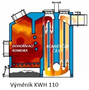 KWH 110